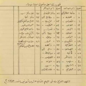 #سجل  الخليل لعام 1945م .. العائلات التميمية وعائلات حارة بني دار .